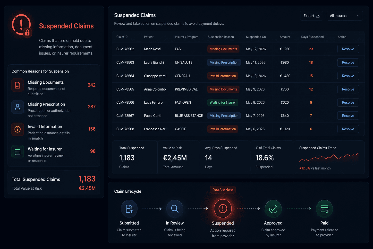 Suspended Claims Dashboard
